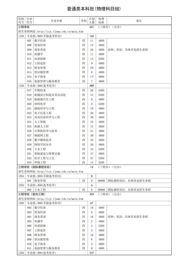 2024三明半岛在线注册招生计划-各专业招生人数是多少