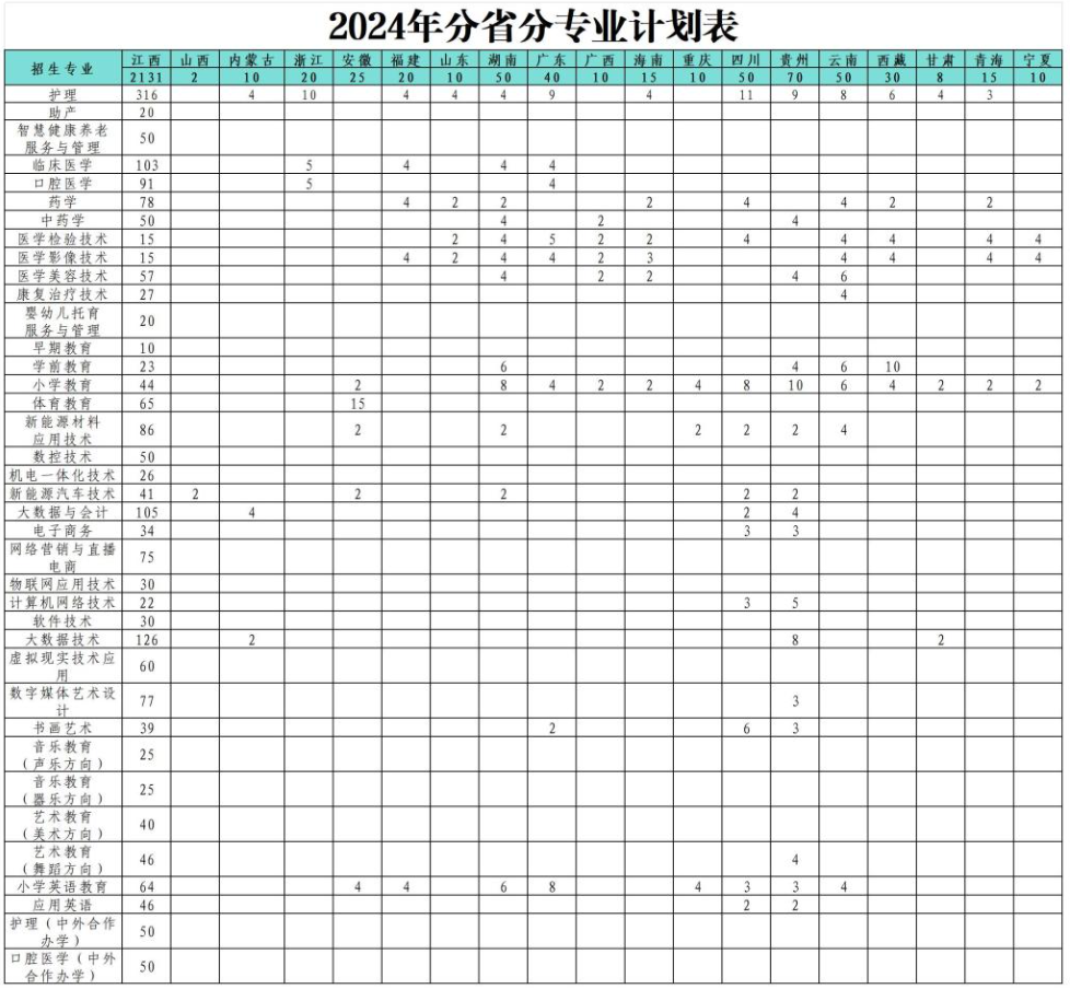 2024宜春职业技术半岛在线注册招生计划-各专业招生人数是多少