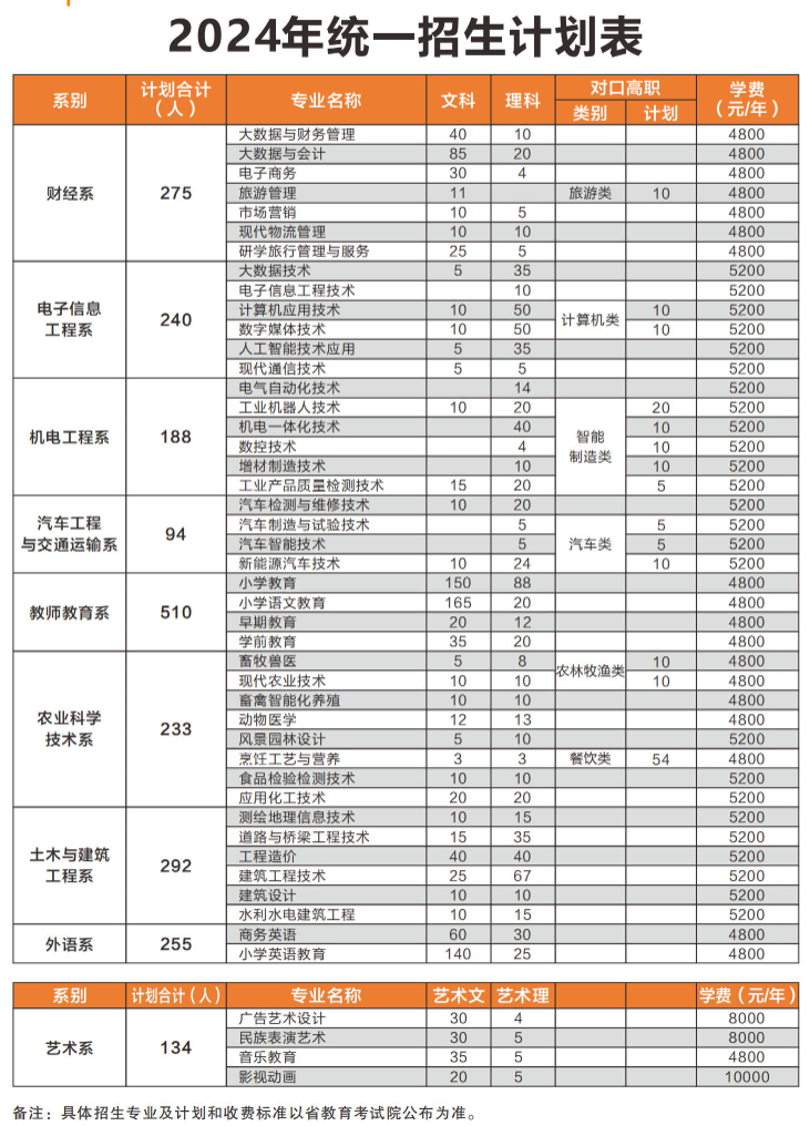 2024南充职业技术半岛在线注册学费多少钱一年-各专业收费标准