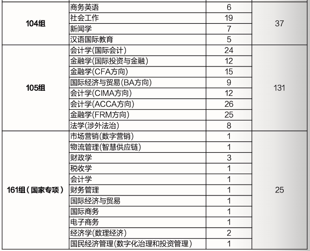 2024江西财经大学招生计划-各专业招生人数是多少