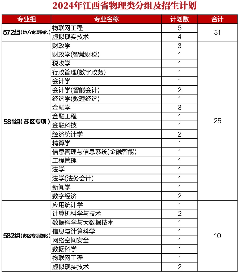 2024江西财经大学招生计划-各专业招生人数是多少