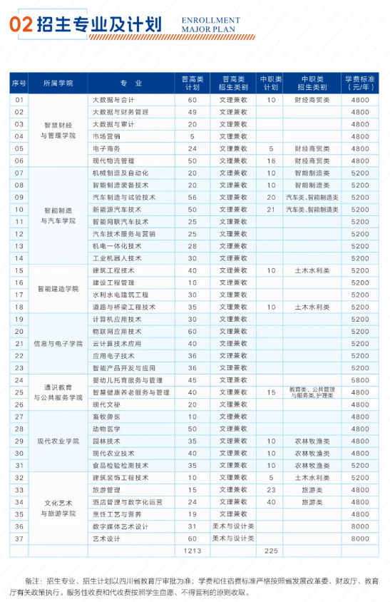 2024内江职业技术半岛在线注册招生计划-各专业招生人数是多少