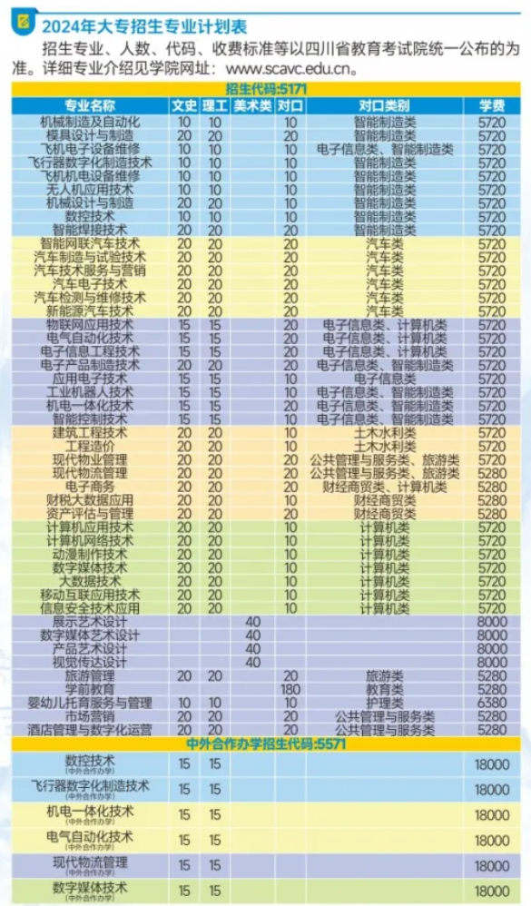 2024四川航天职业技术半岛在线注册招生计划-各专业招生人数是多少