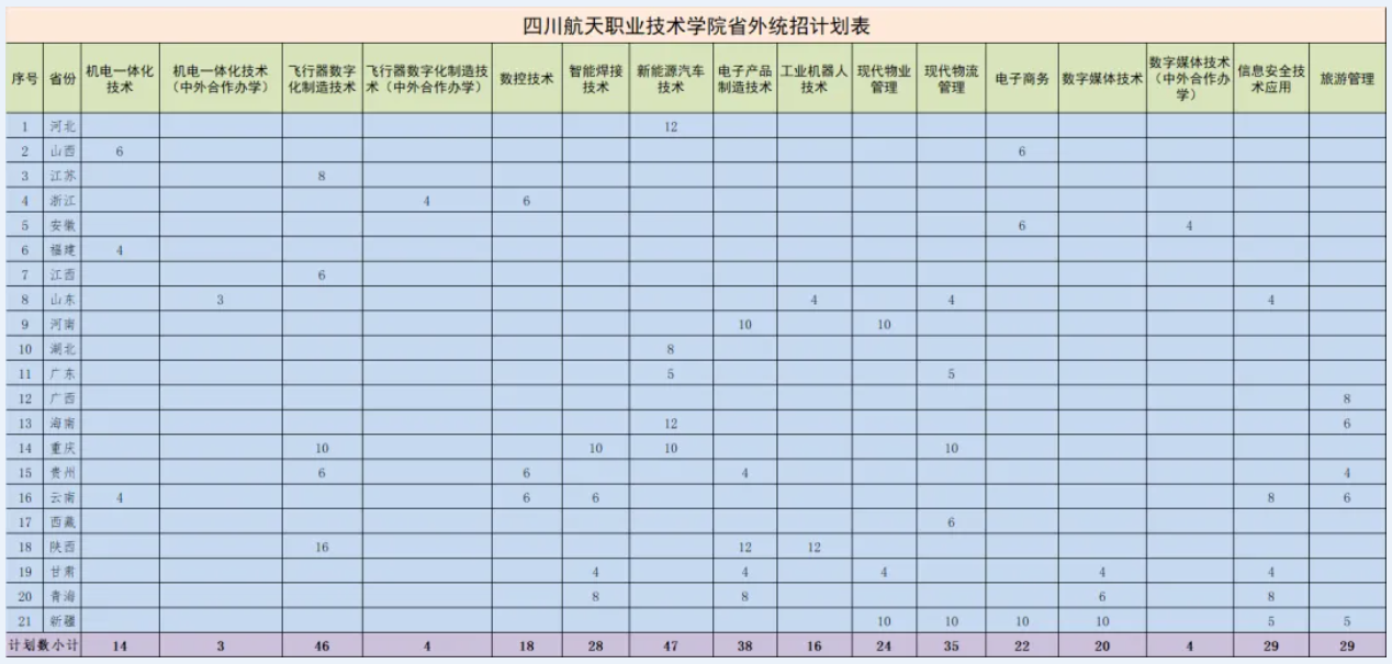 2024四川航天职业技术半岛在线注册招生计划-各专业招生人数是多少