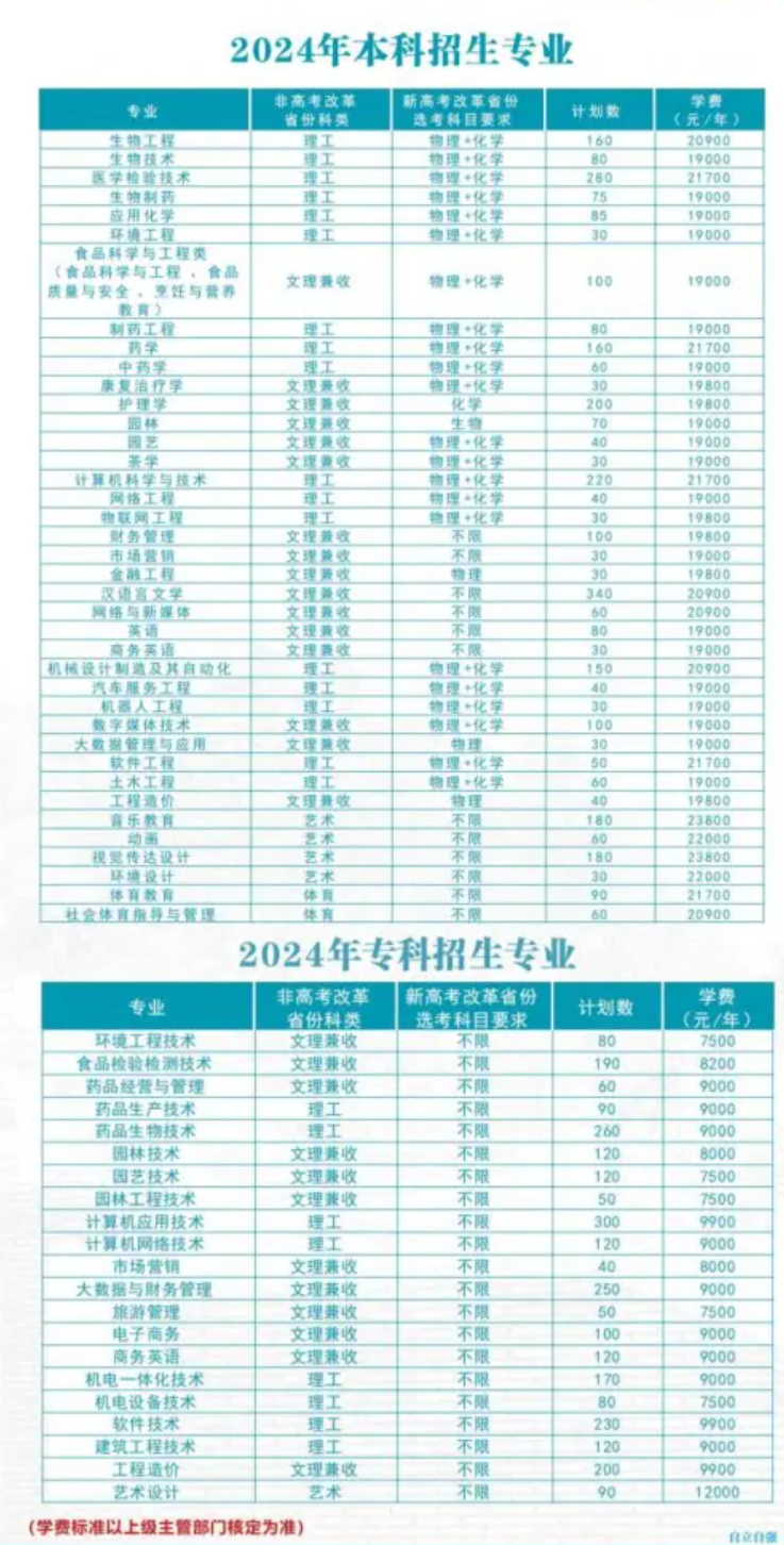 2024武汉生物工程半岛在线注册学费多少钱一年-各专业收费标准