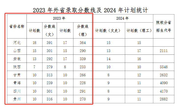 2023郑州职业技术半岛在线注册录取分数线（含2021-2022历年）