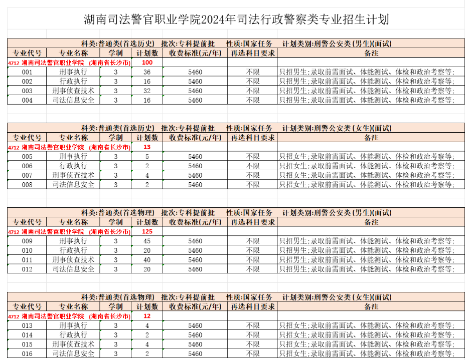 2024湖南司法警官职业半岛在线注册招生计划-各专业招生人数是多少