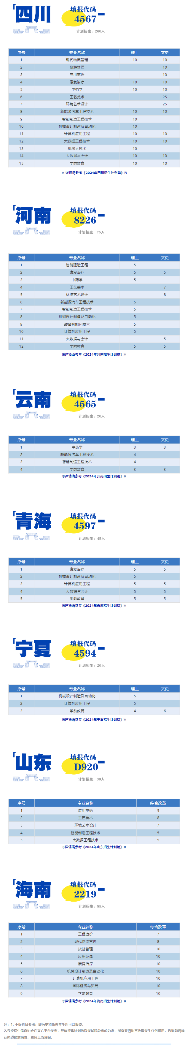 2024广西城市职业大学招生计划-各专业招生人数是多少