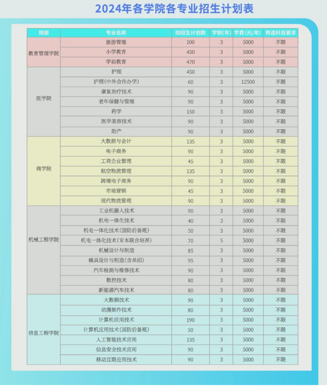 2024鄂州职业大学学费多少钱一年-各专业收费标准