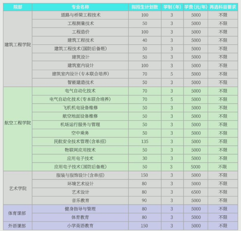 2024鄂州职业大学招生计划-各专业招生人数是多少