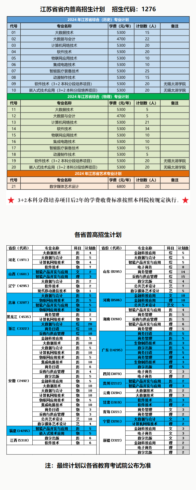 2024苏州工业园区服务外包职业半岛在线注册招生计划-各专业招生人数是多少