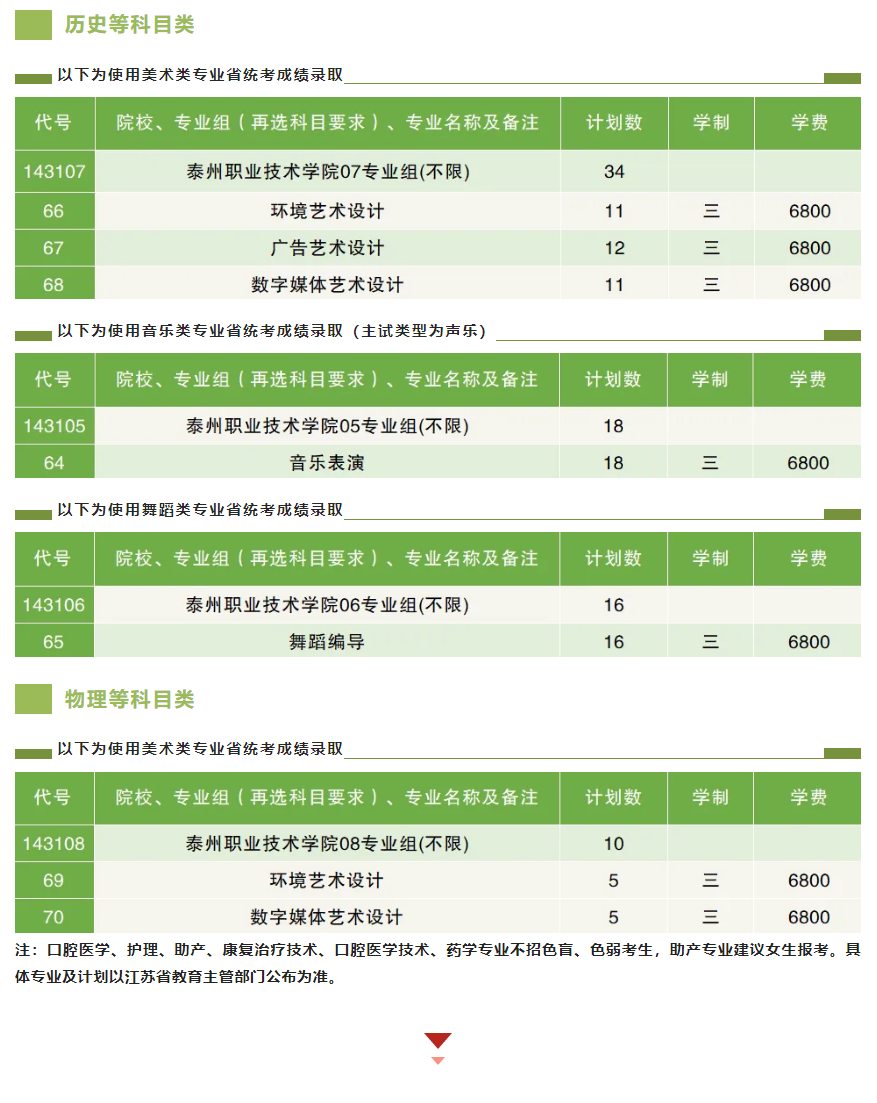 2024泰州职业技术半岛在线注册艺术类招生计划-各专业招生人数是多少