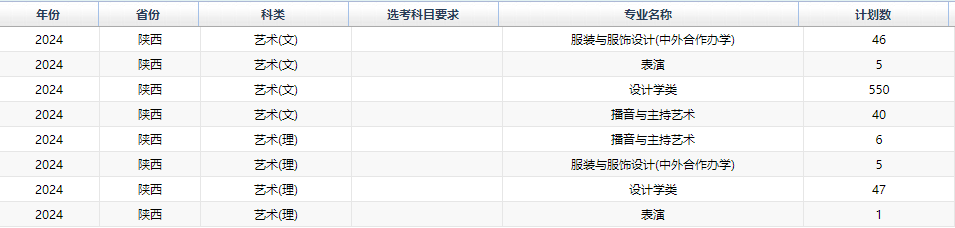 2024西安工程大学艺术类招生计划-各专业招生人数是多少