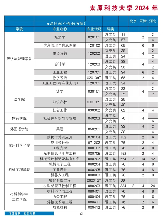 太原科技大学有哪些专业？