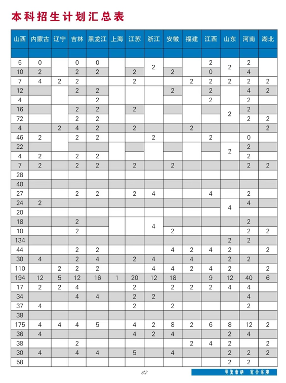 2024太原科技大学招生计划-各专业招生人数是多少