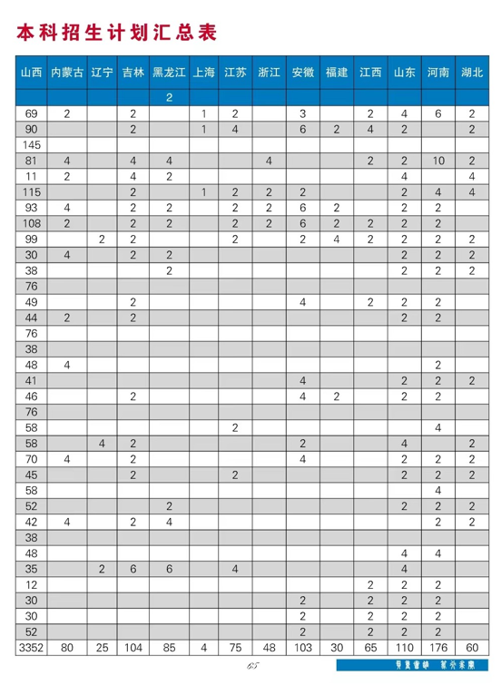 太原科技大学有哪些专业？