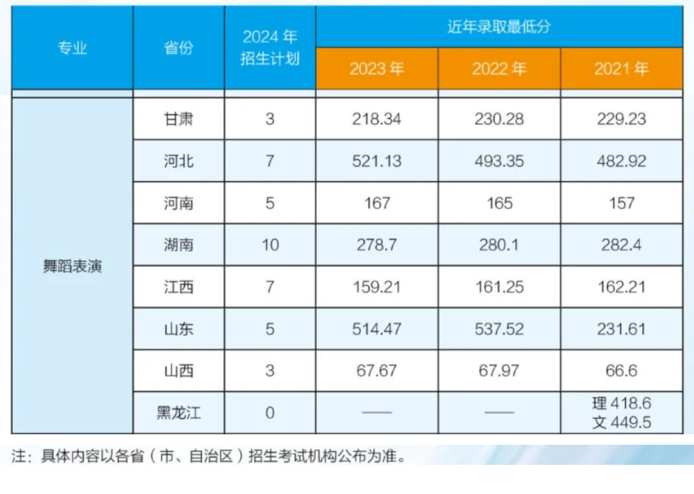 2023哈尔滨体育半岛在线注册艺术类录取分数线（含2021-2022历年）