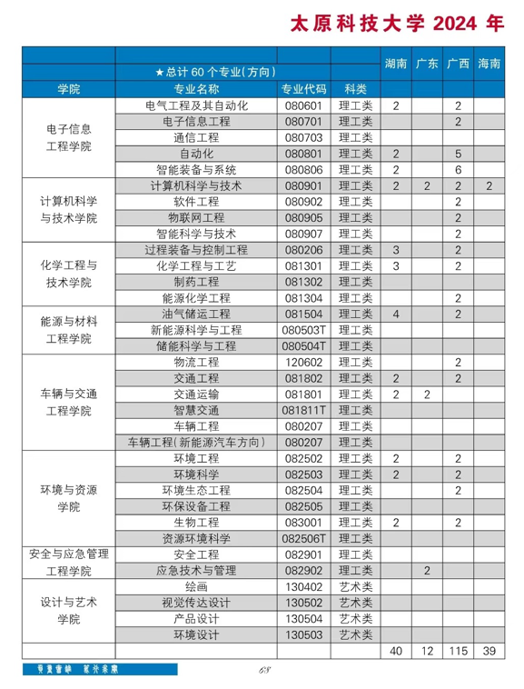 太原科技大学有哪些专业？