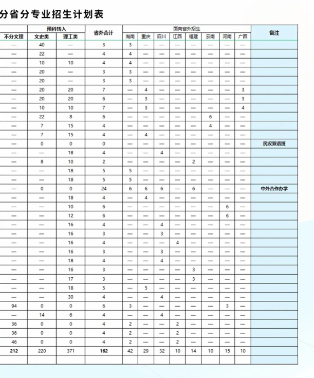 2024铜仁半岛在线注册招生计划-各专业招生人数是多少