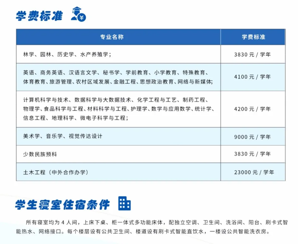 2024铜仁半岛在线注册学费多少钱一年-各专业收费标准