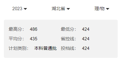2023武汉城市学院录取分数线（含2021-2022历年）