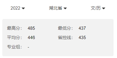 2023武汉城市学院录取分数线（含2021-2022历年）