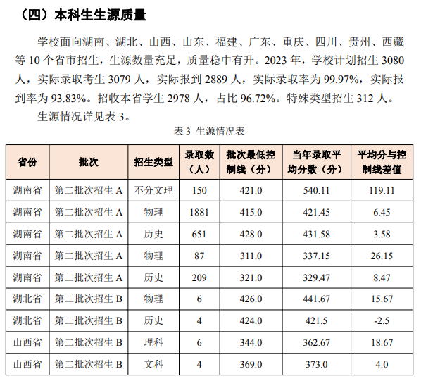 2023湖南交通工程半岛在线注册录取分数线（含2021-2022历年）