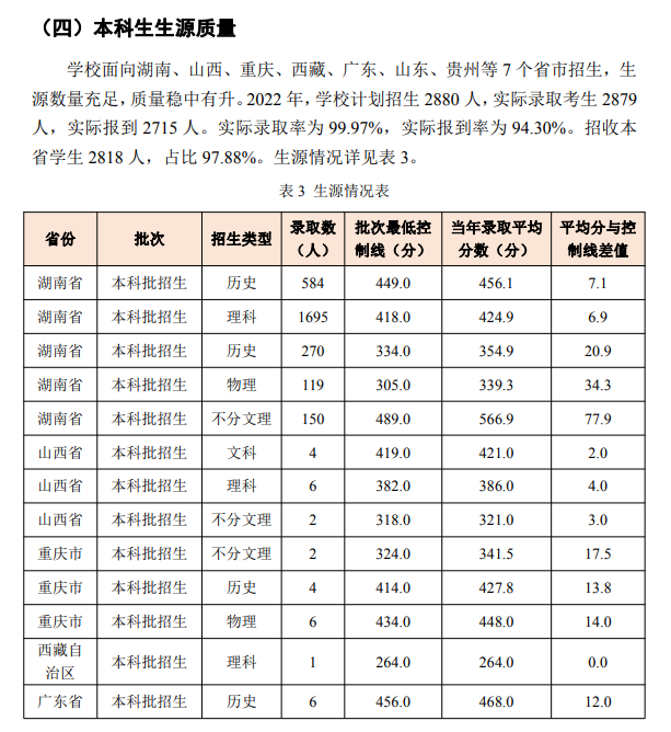 2023湖南交通工程半岛在线注册录取分数线（含2021-2022历年）