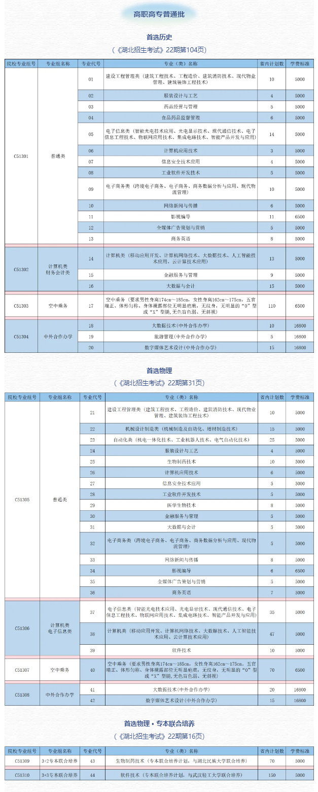 2024武汉职业技术学院招生计划-各专业招生人数是多少