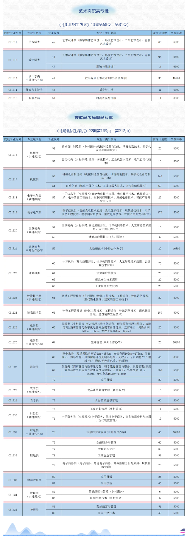 2024武汉职业技术学院招生计划-各专业招生人数是多少