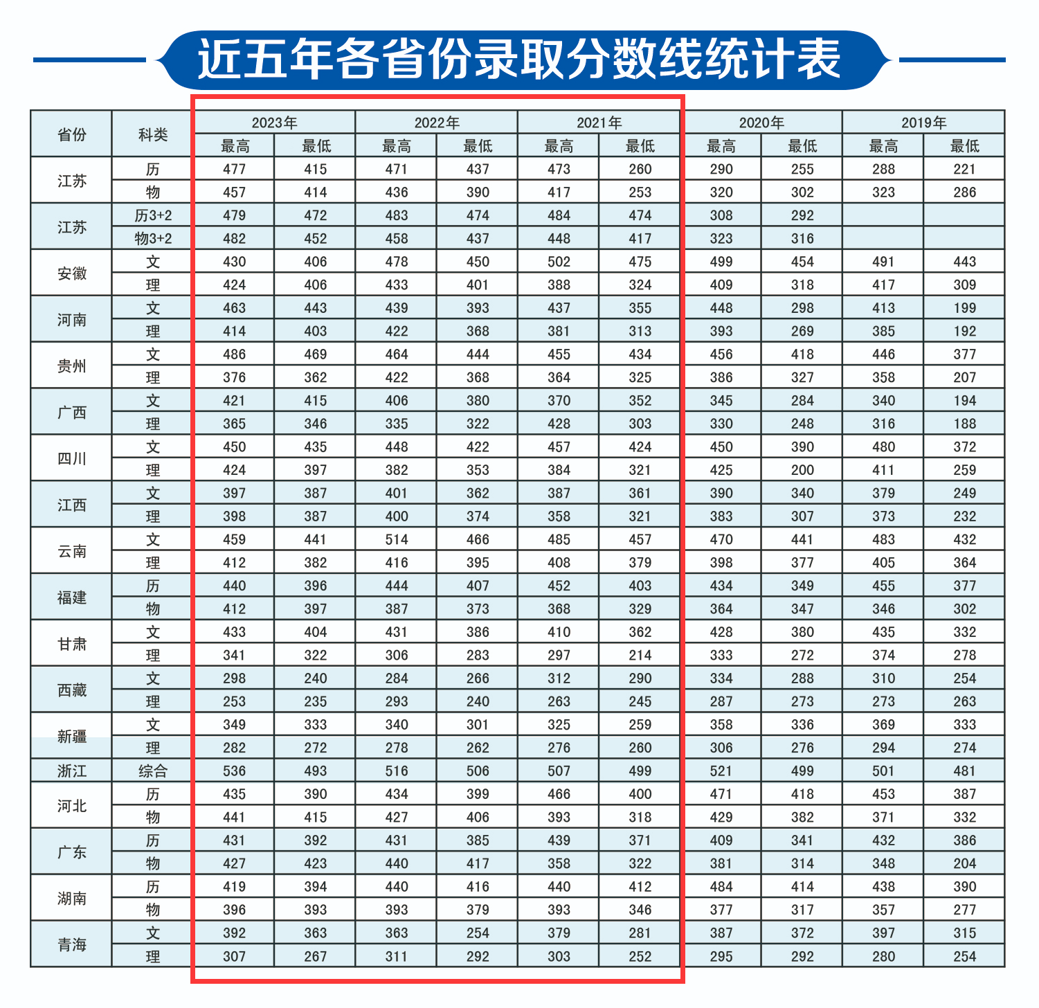 2023江苏护理职业半岛在线注册录取分数线（含2021-2022历年）