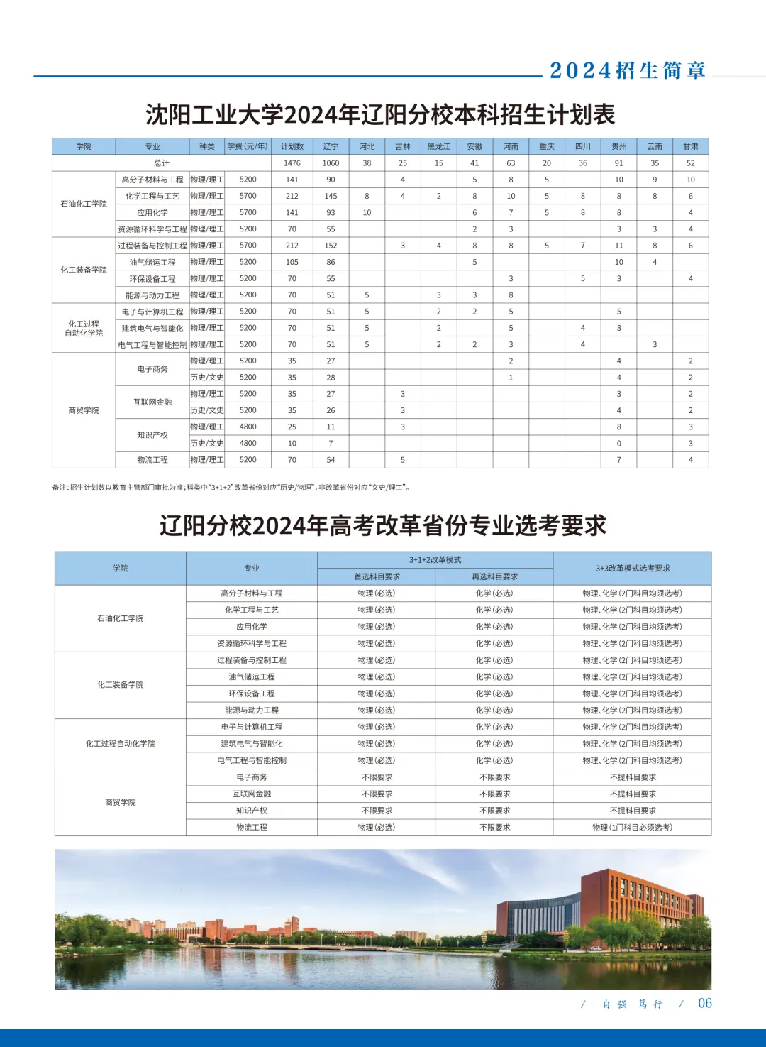 2024沈阳工业大学招生计划-各专业招生人数是多少