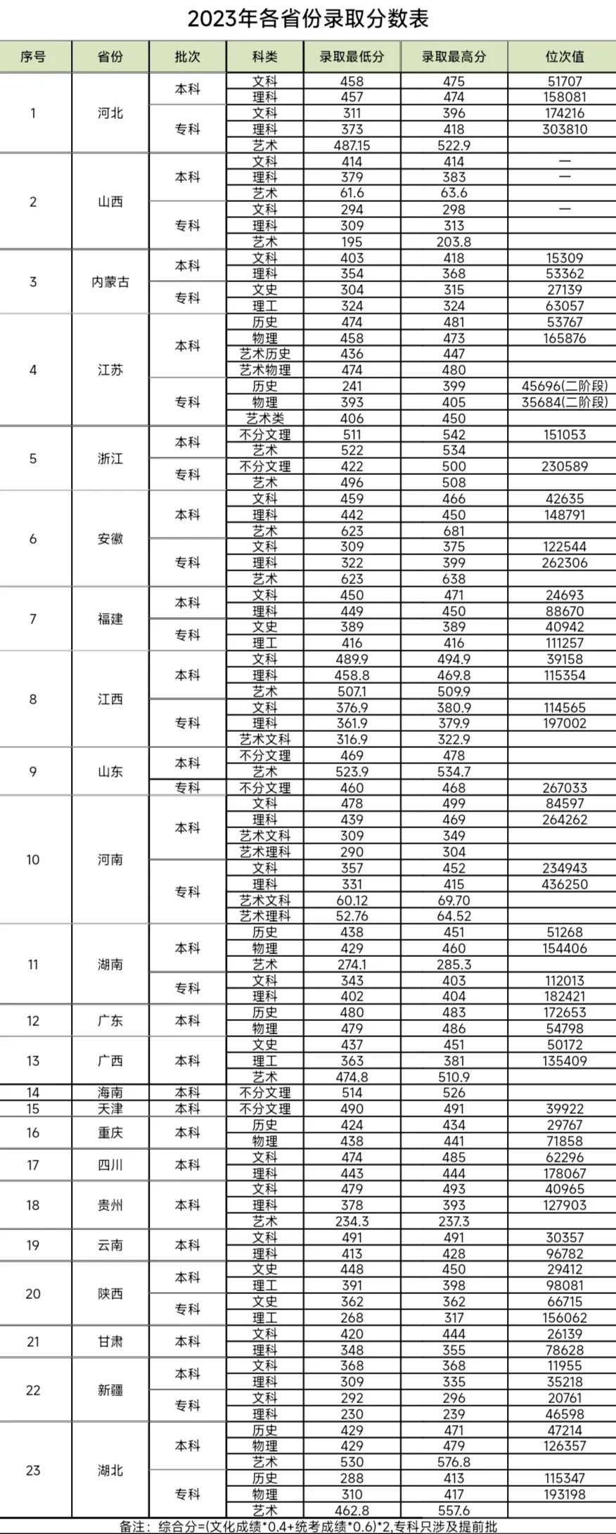 2023武汉纺织大学外经贸学院录取分数线（含2021-2022历年）