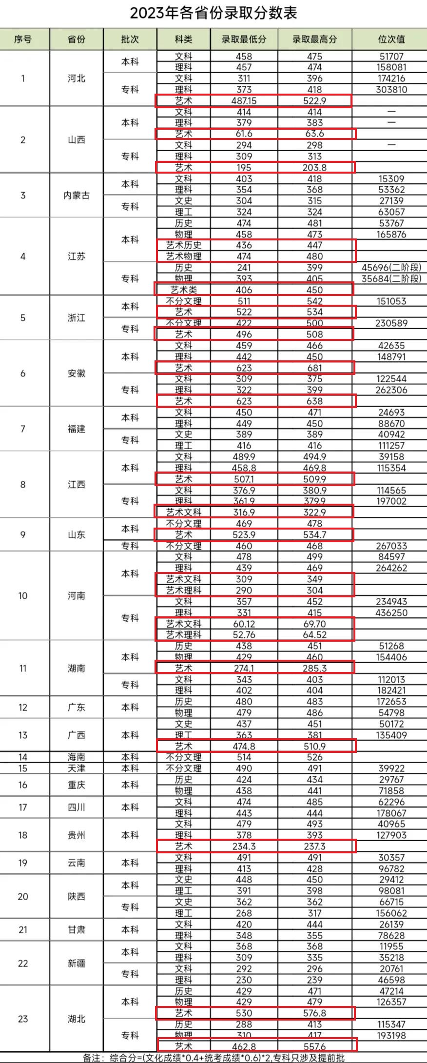 2023武汉纺织大学外经贸半岛在线注册艺术类录取分数线（含2021-2022历年）