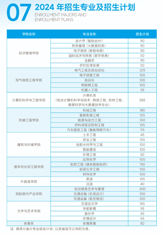 宁夏理工学院有哪些专业？