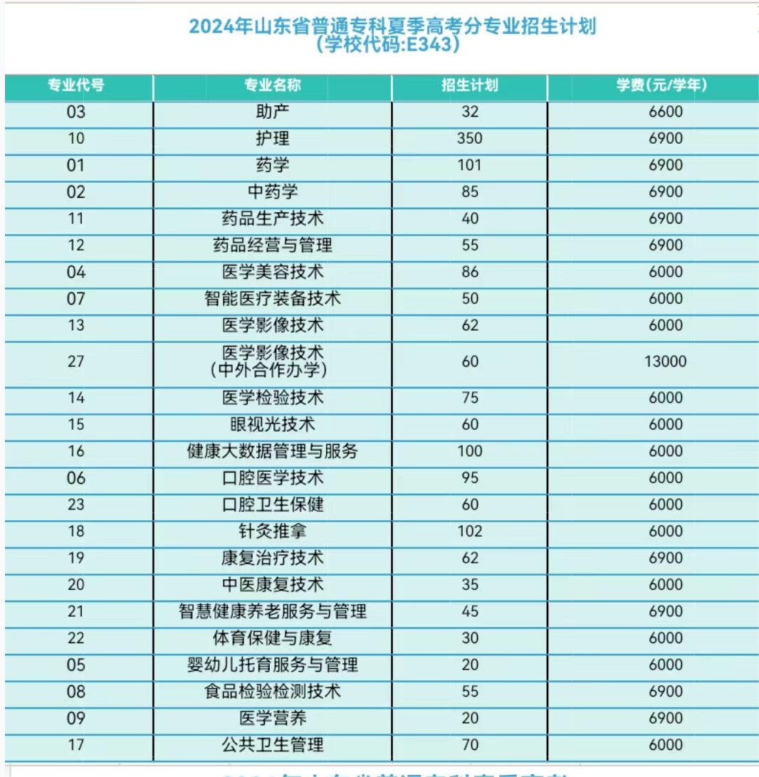 2024济南护理职业半岛在线注册学费多少钱一年-各专业收费标准