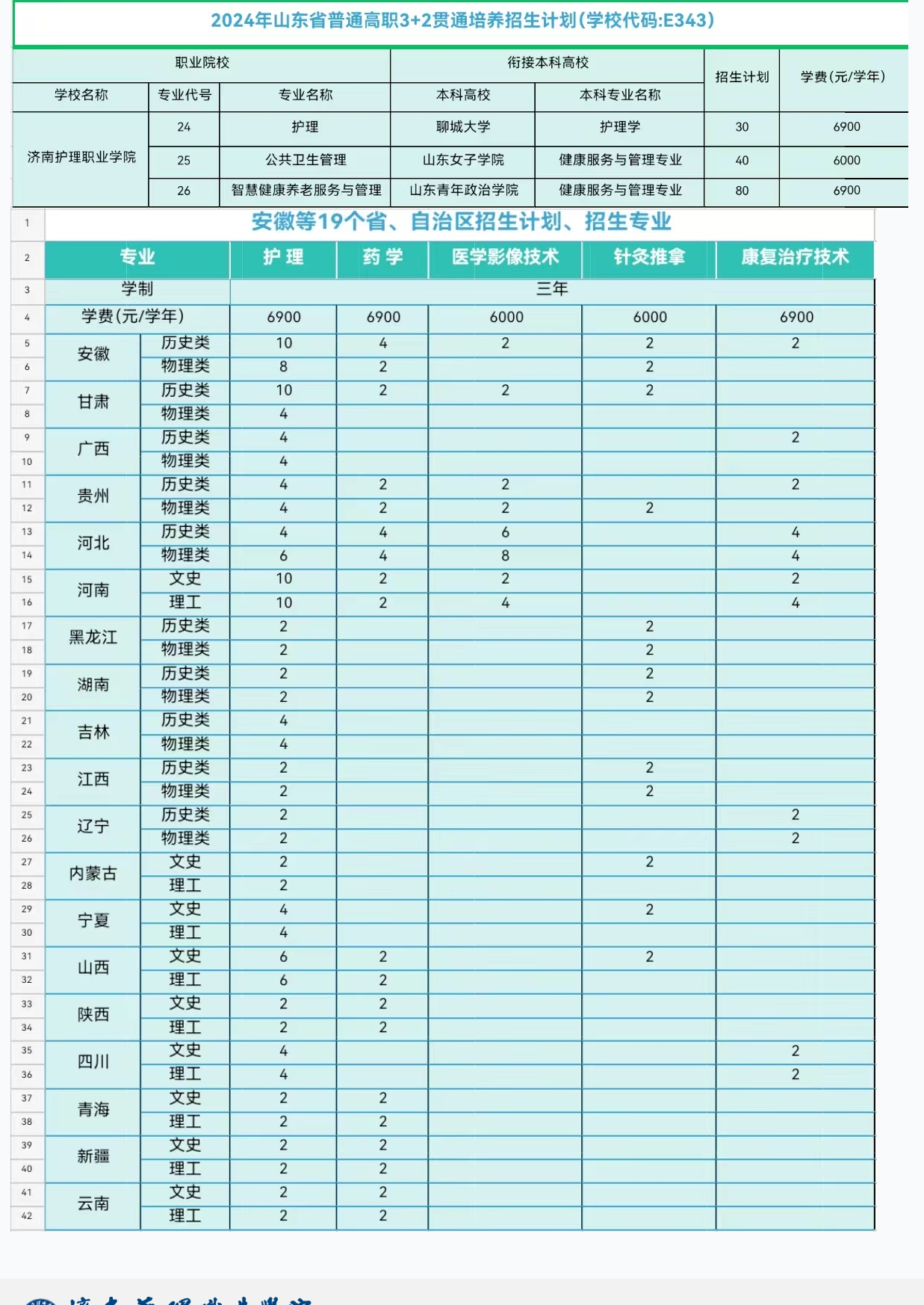 2024济南护理职业学院招生计划-各专业招生人数是多少