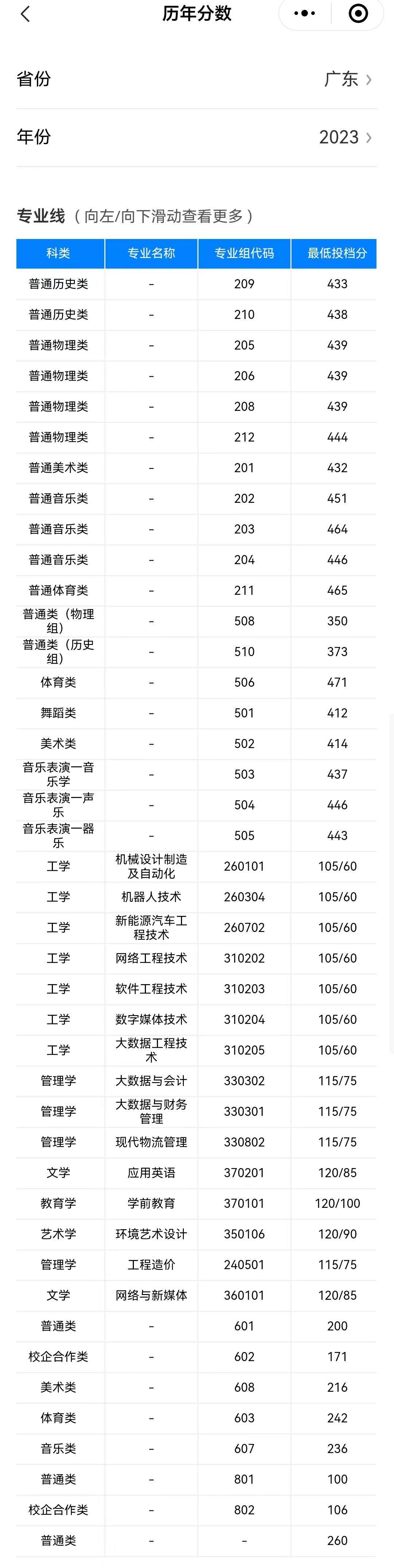 2023广东工商职业技术大学录取分数线（含2021-2022历年）