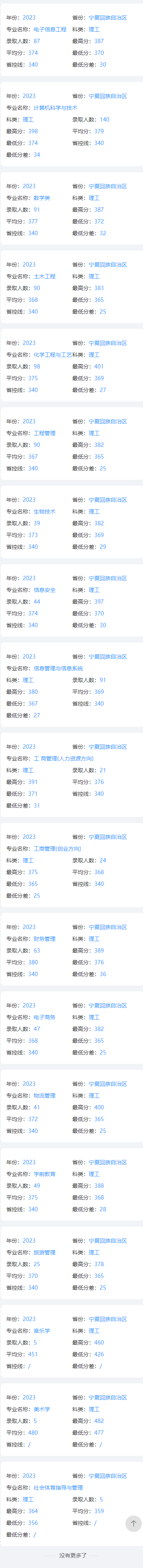 2023宁夏大学新华半岛在线注册录取分数线（含2021-2022历年）