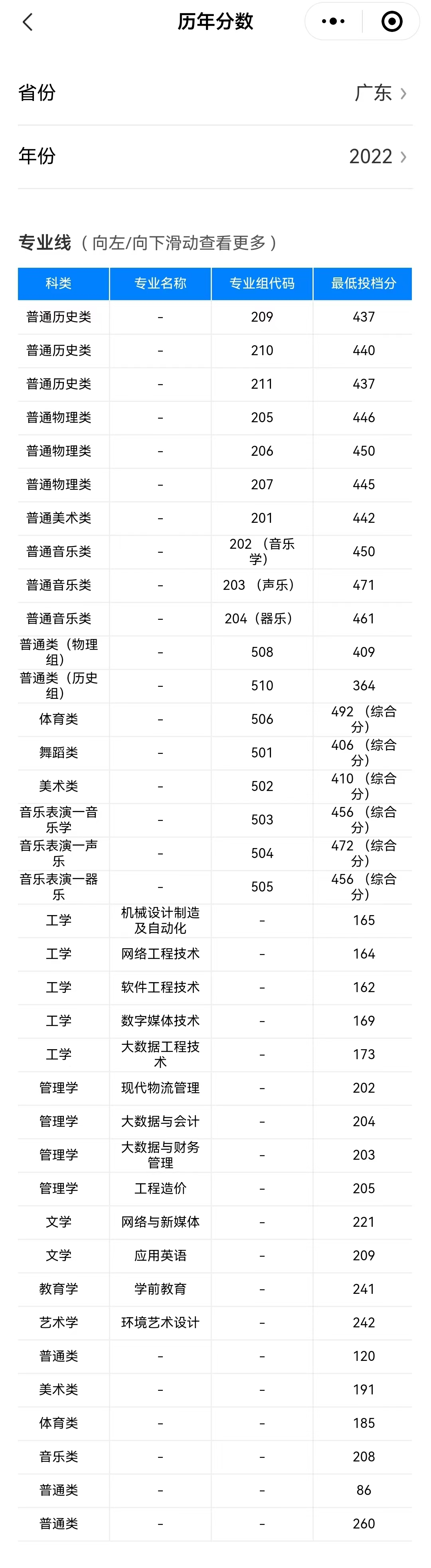 2023广东工商职业技术大学录取分数线（含2021-2022历年）