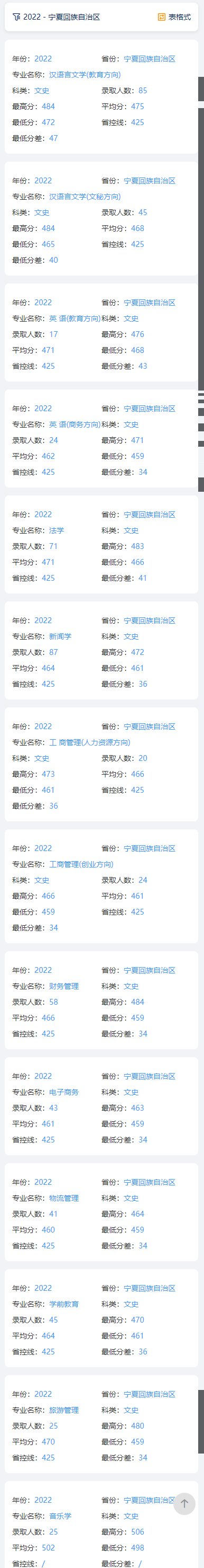 2023宁夏大学新华半岛在线注册录取分数线（含2021-2022历年）