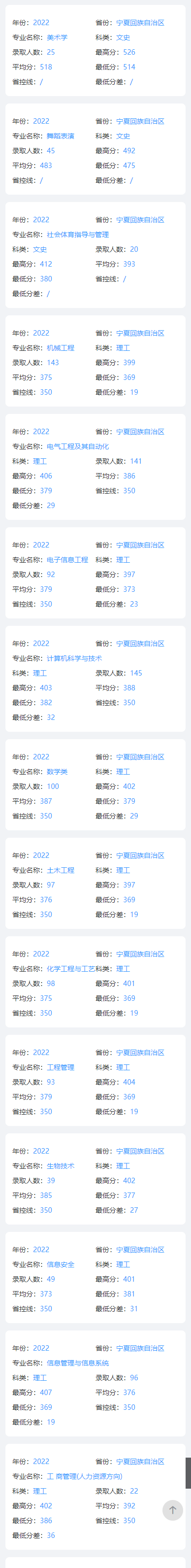 2023宁夏大学新华半岛在线注册录取分数线（含2021-2022历年）