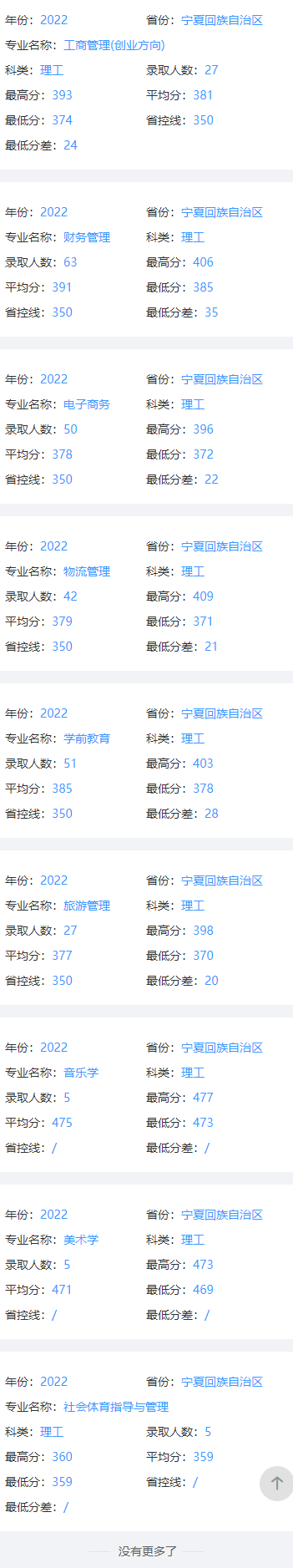 2023宁夏大学新华半岛在线注册录取分数线（含2021-2022历年）