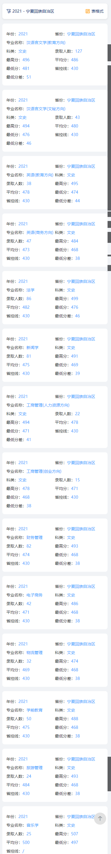 2023宁夏大学新华半岛在线注册录取分数线（含2021-2022历年）