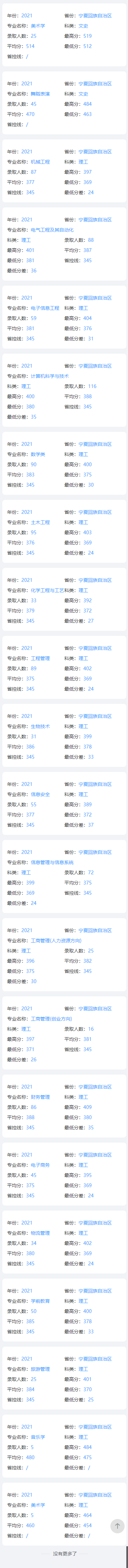 2023宁夏大学新华半岛在线注册录取分数线（含2021-2022历年）