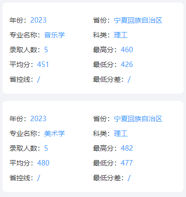 2023宁夏大学新华学院艺术类录取分数线（含2021-2022历年）