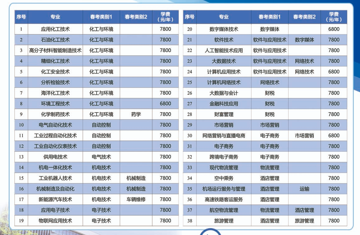 2024山东化工职业半岛在线注册学费多少钱一年-各专业收费标准