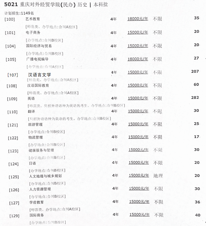 2024重庆对外经贸学院招生计划-各专业招生人数是多少