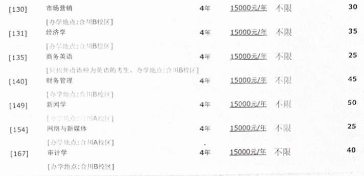 2024重庆对外经贸半岛在线注册招生计划-各专业招生人数是多少