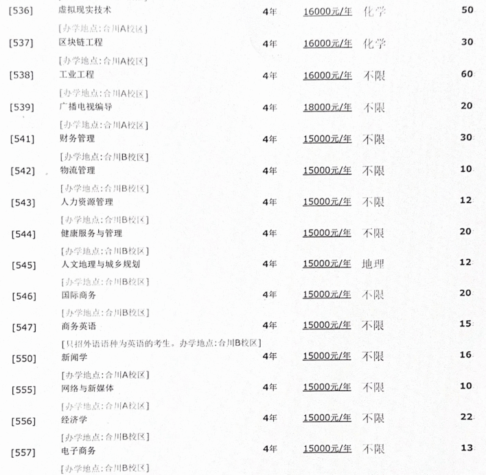 2024重庆对外经贸半岛在线注册招生计划-各专业招生人数是多少